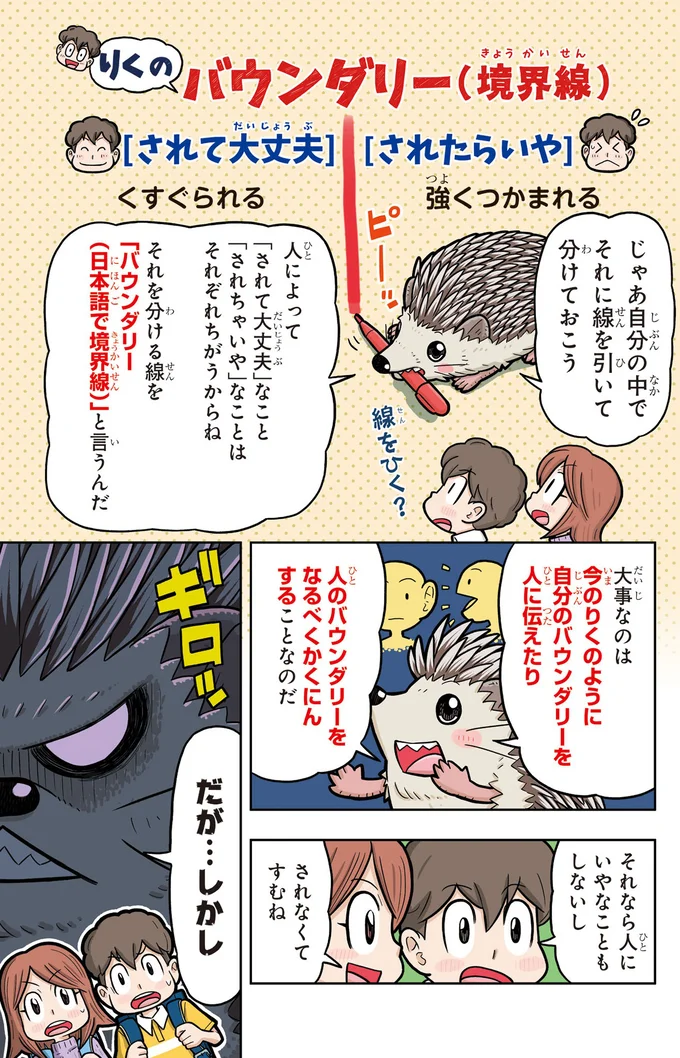 バウンダリー(境界線)