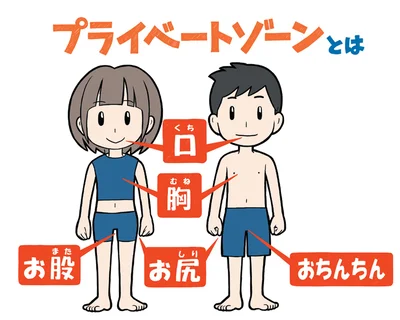 プライベートゾーンとは