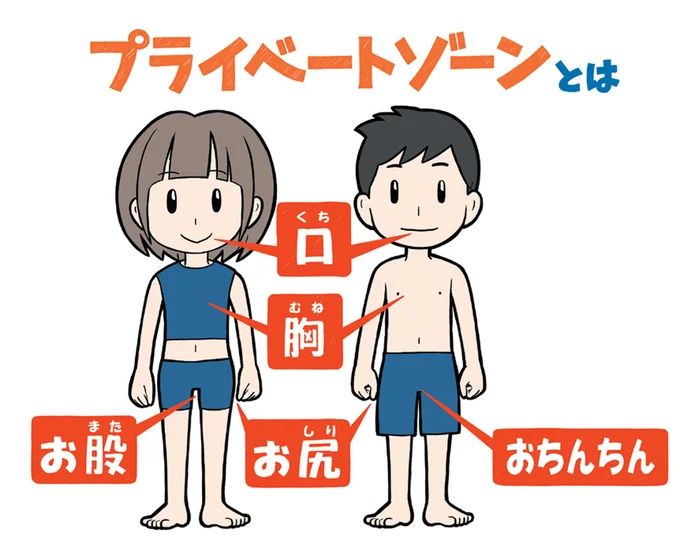 プライベートゾーンとは