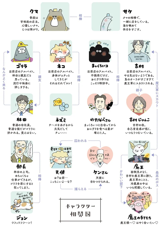 キャラクター相関図