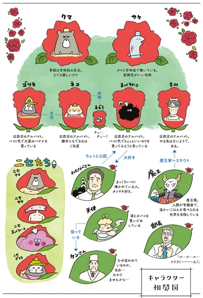 キャラクター相関図