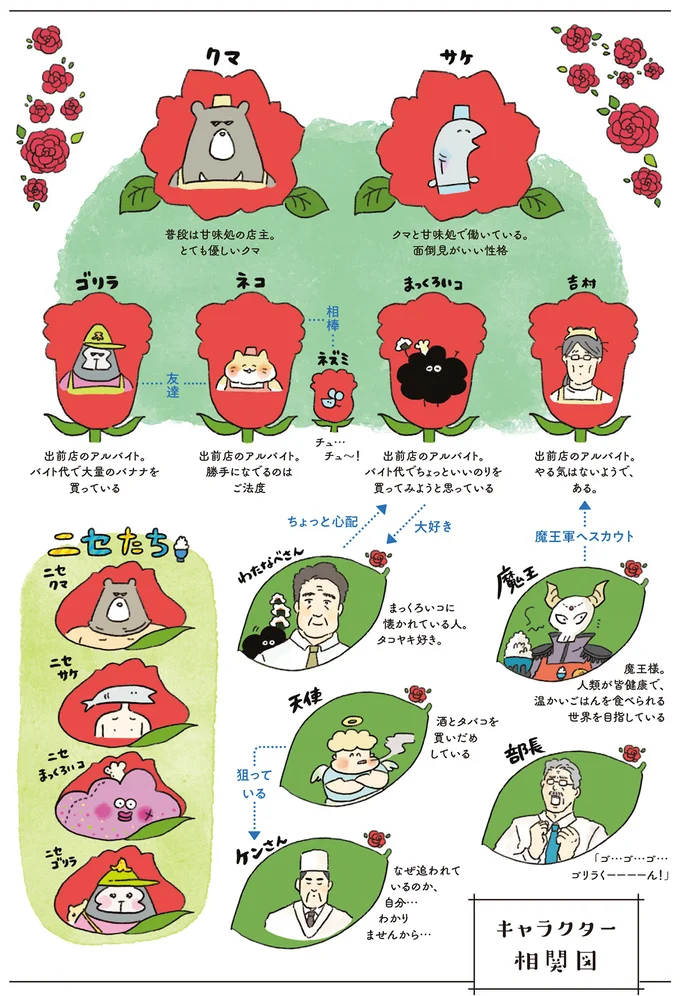 キャラクター相関図