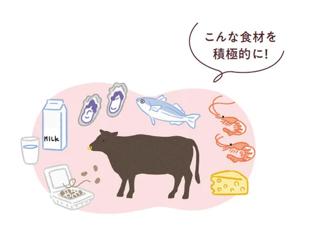こんな食材を積極的に！