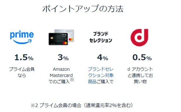 ポイントアップの仕方