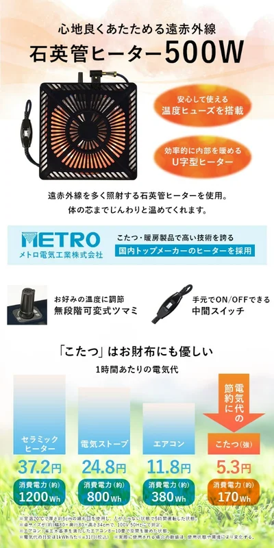 電気代は1時間あたり5.3円と経済的