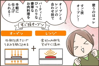 使う機能は「すご技オーブン」