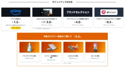 ポイントアップの一例