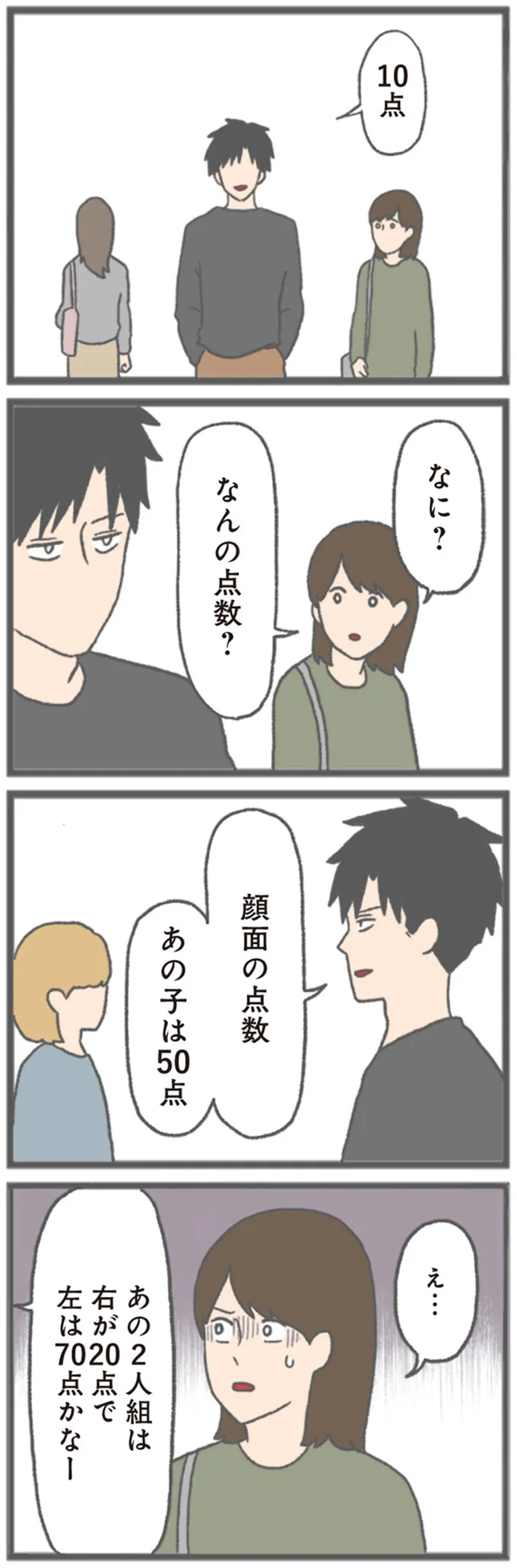 なんの点数?