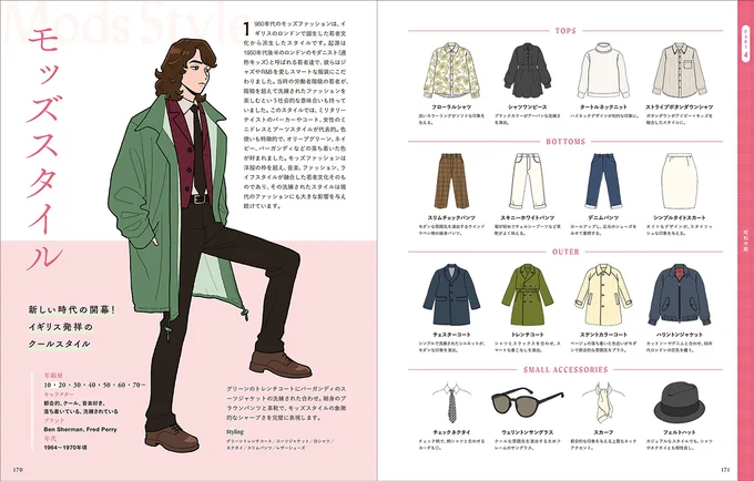 戦後のめまぐるしいファッションの進化と変化に注目!