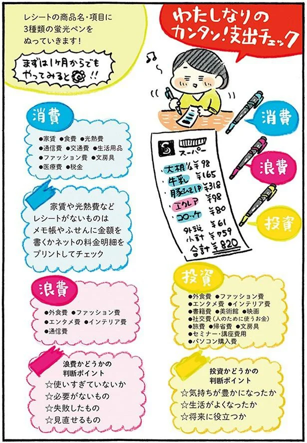 『おひとりさまのゆたかな年収200万生活』より