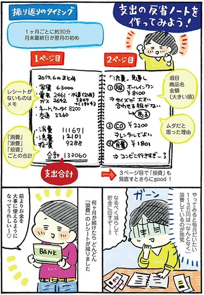 『おひとりさまのゆたかな年収200万生活』より