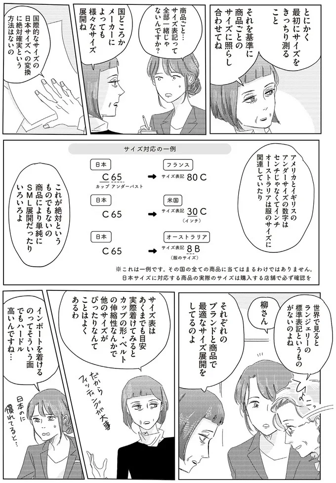 最初にサイズをきっちり測ること