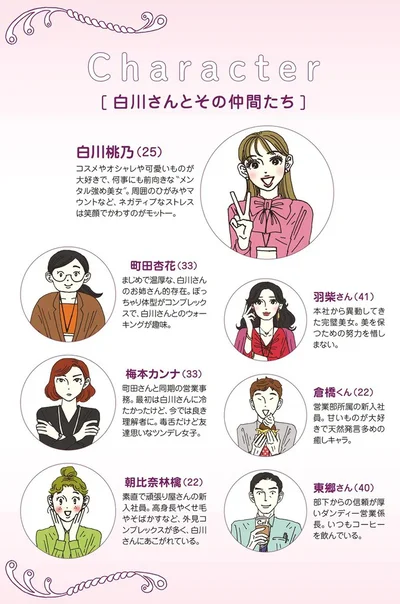 Character　白川さんとその仲間たち