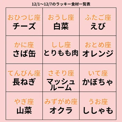 ラッキー食材一覧表