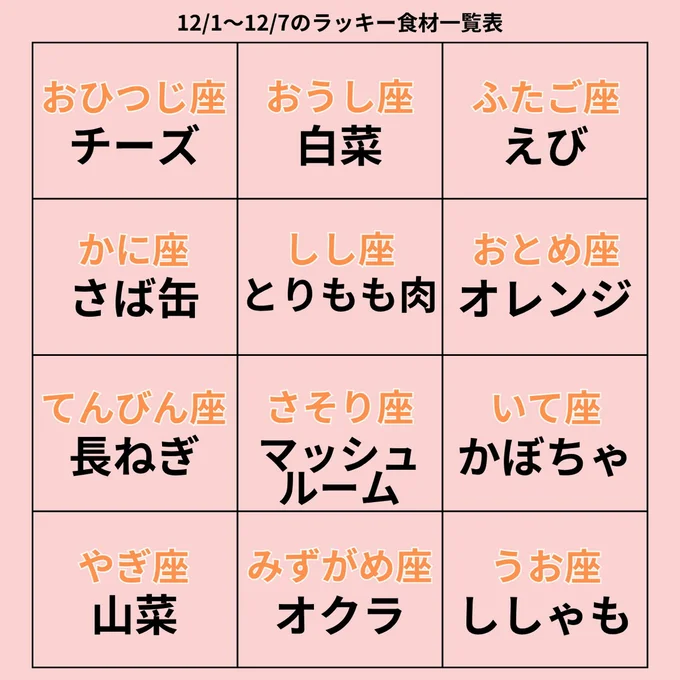 ラッキー食材一覧表