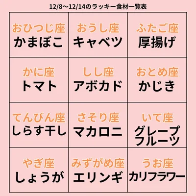 ラッキー食材一覧表