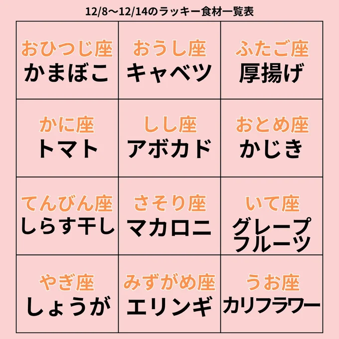 ラッキー食材一覧表