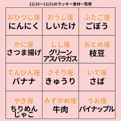 ラッキー食材一覧表