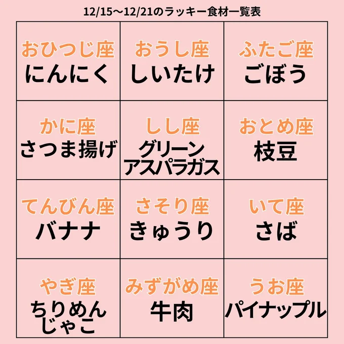 ラッキー食材一覧表