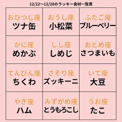 ラッキー食材一覧表