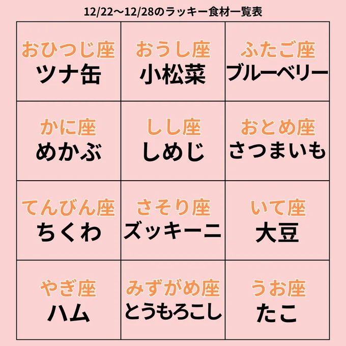 ラッキー食材一覧表