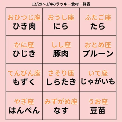 ラッキー食材一覧表