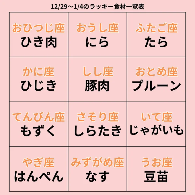 ラッキー食材一覧表