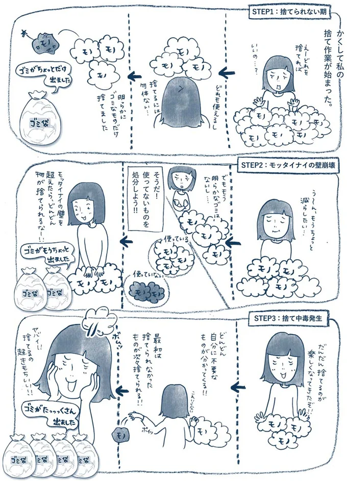 『わたしのウチには、なんにもない。 「物を捨てたい病」を発症し、今現在に至ります』