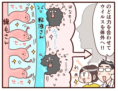 力をあわせてウイルスを体外へ！