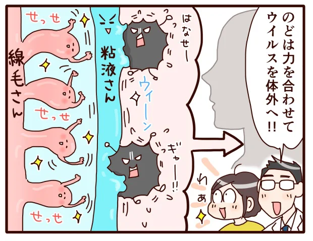 力をあわせてウイルスを体外へ！