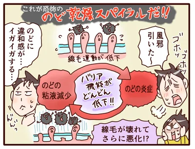 これが恐怖の「のど乾燥スパイラル」だ！