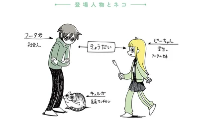 登場人物とネコ