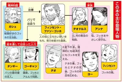 主な登場人物