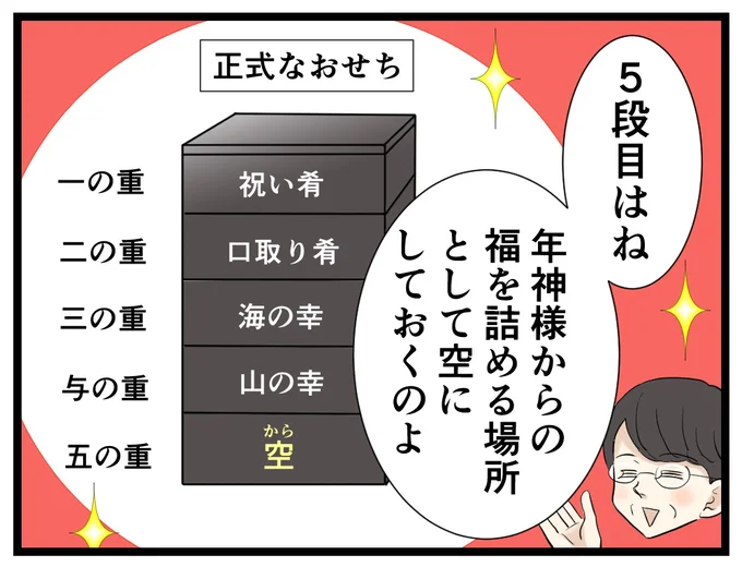 ５段目は年神様の福を詰めるからあけておく→次へ