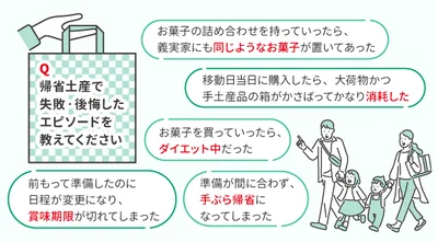 帰省土産の失敗・後悔エピソードは、どれも共感できるものばかり！