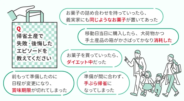帰省土産の失敗・後悔エピソードは、どれも共感できるものばかり！