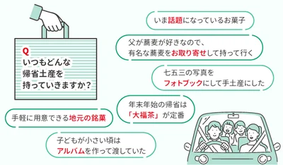 お菓子が安定した人気。「蕎麦」「大福茶」など、年末年始ならではの手土産を持っていく人も