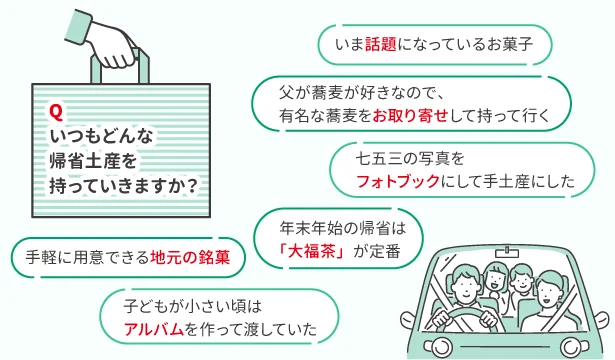 お菓子が安定した人気。「蕎麦」「大福茶」など、年末年始ならではの手土産を持っていく人も