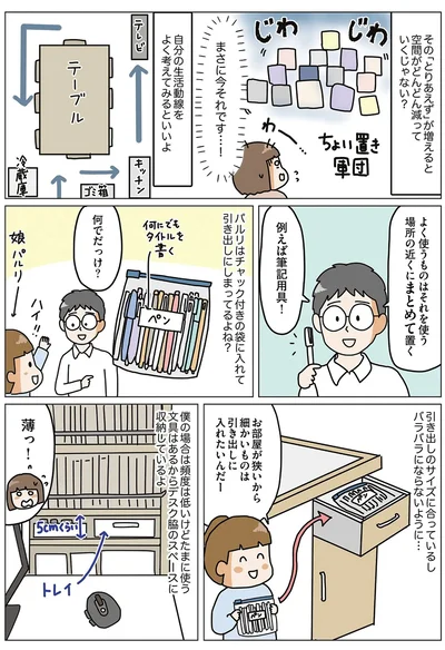 自分の生活動線をよく考えてみるといいよ
