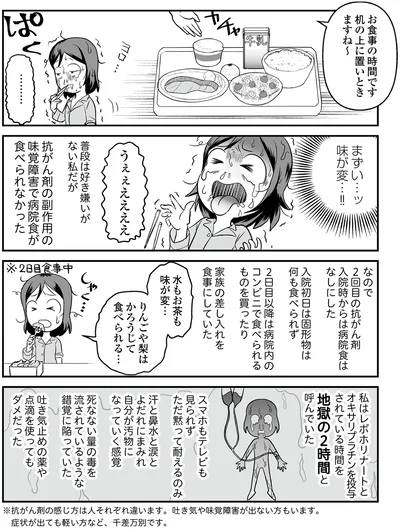 『痔だと思ったら大腸がんステージ4でした　標準治療を旅と漫画で乗り越えてなんとか経過観察になるまで』より