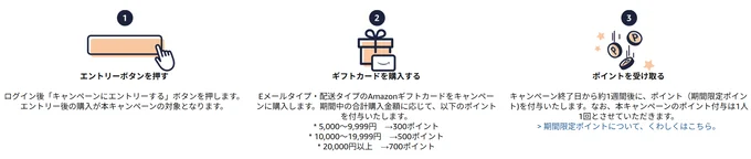 キャンペーン参加方法