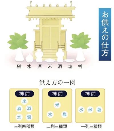 神棚へのお供えの仕方