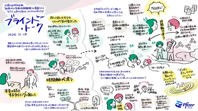 ブラインド・トークのグラフィックレコーディング