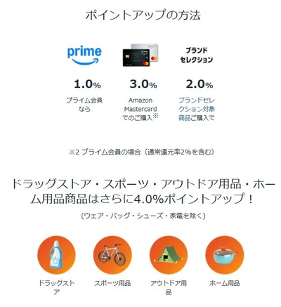 ポイントアップ方法