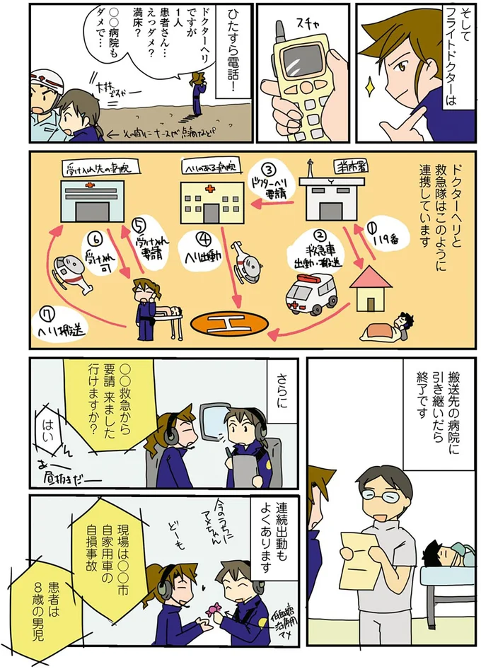 『腐女医の医者道！』より