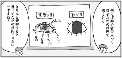 目ってただの楕円じゃないですよね？