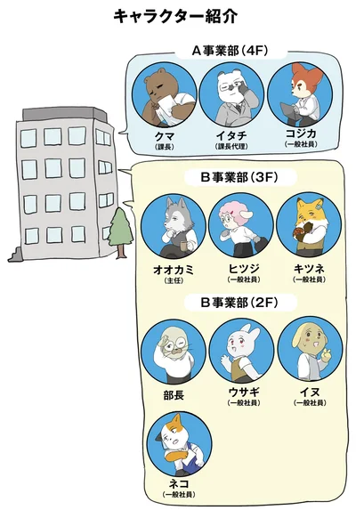 キャラクター紹介