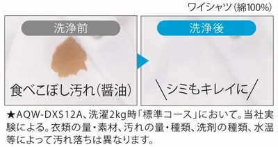 落ちにくい醤油の食べこぼしも、泡フルウォッシュでキレイに！