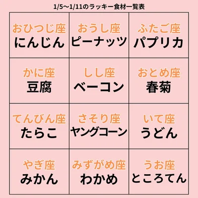 ラッキー食材一覧表