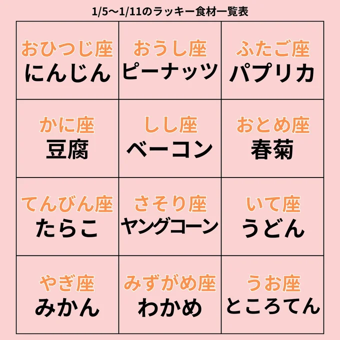 ラッキー食材一覧表